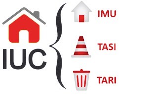 Versare l'imposta unica comunale (IUC)